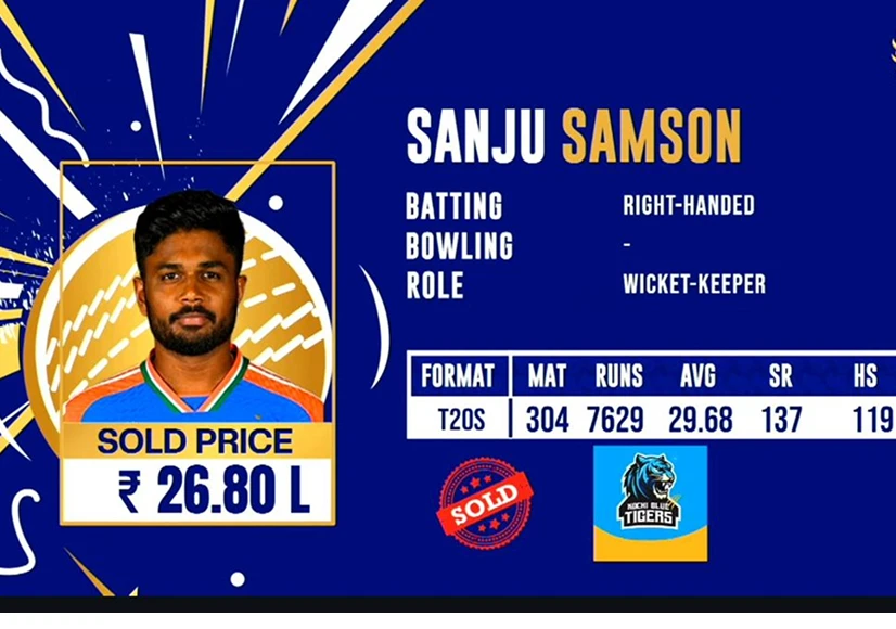 Sanju Samson Goes for ₹26.8 Lakhs – A KCL Win